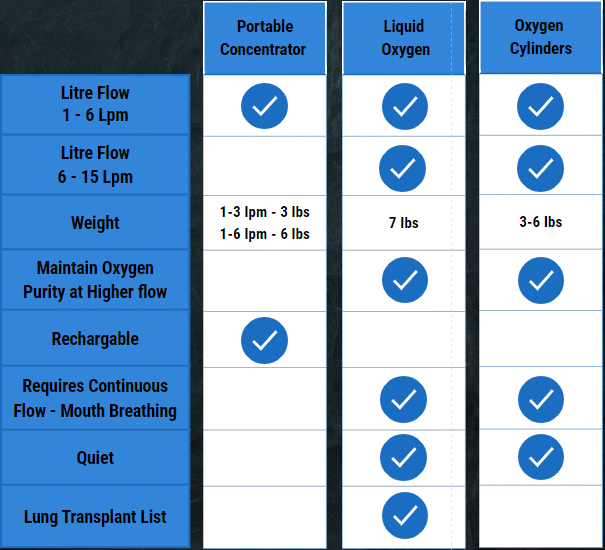 Modality Table